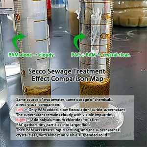 Polyaluminum Chloride (PAC) နှင့် Polyacrylamide (PAM) ၏ ပေါင်းစပ်သော အသုံးပြုမှု၏ အဓိကအခန်းကဏ္ဍ